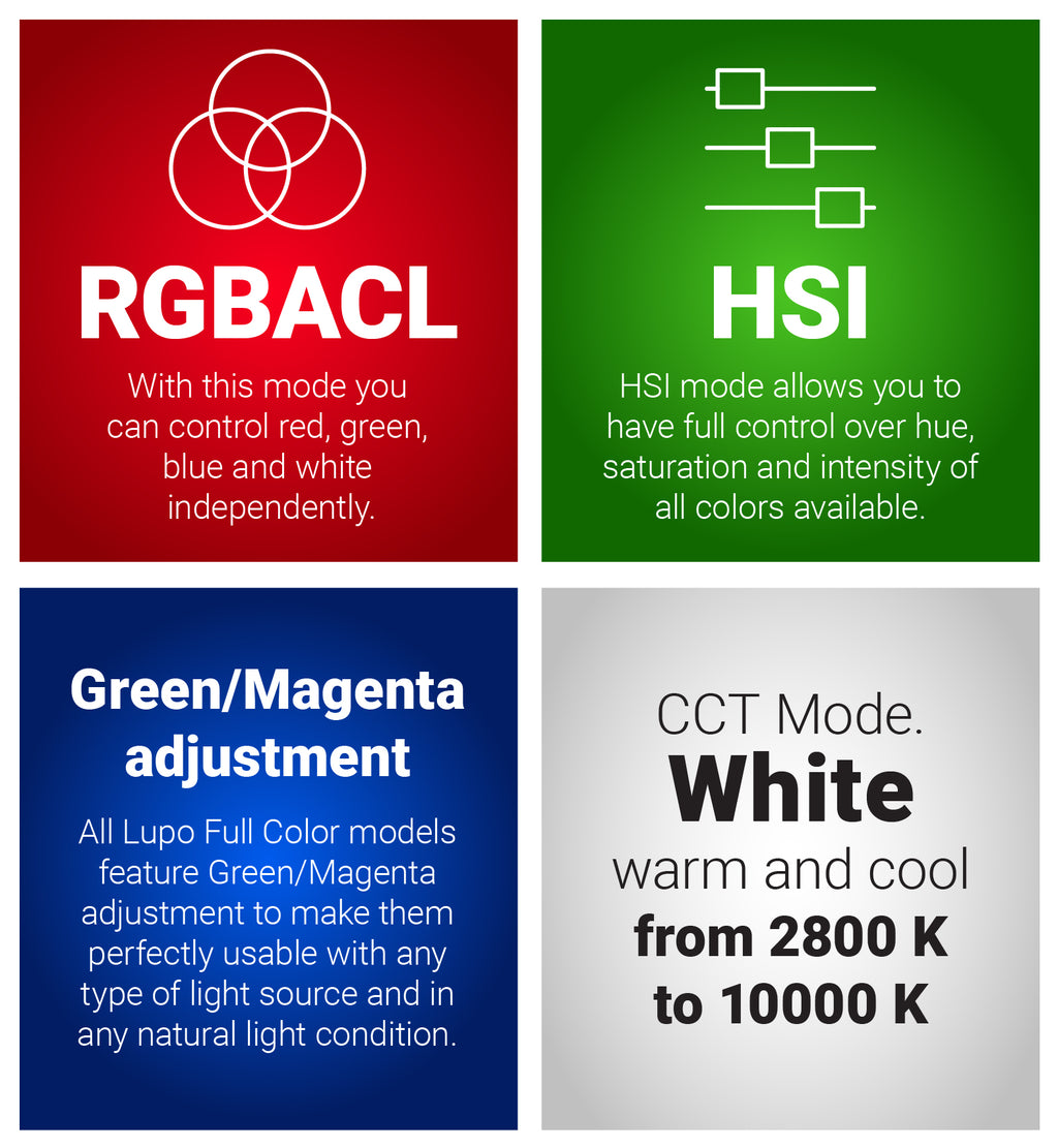 905 PRO - MovielightPRO Full Color 300 KIT