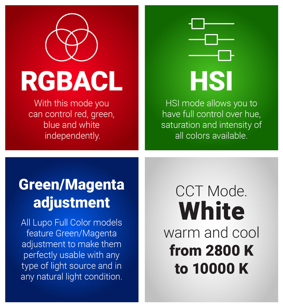 Cod 816 PRO - UltrapanelPRO Full Color Soft 60